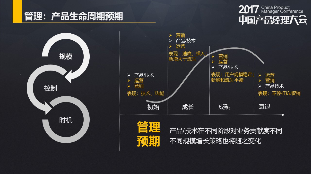 儒系产品经理 管理预期，做好增长的3个核心要素