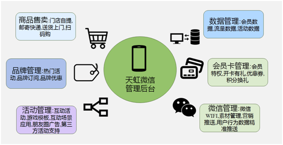 微信商场，让你的购物停不下来 品牌管理的私域破局之道