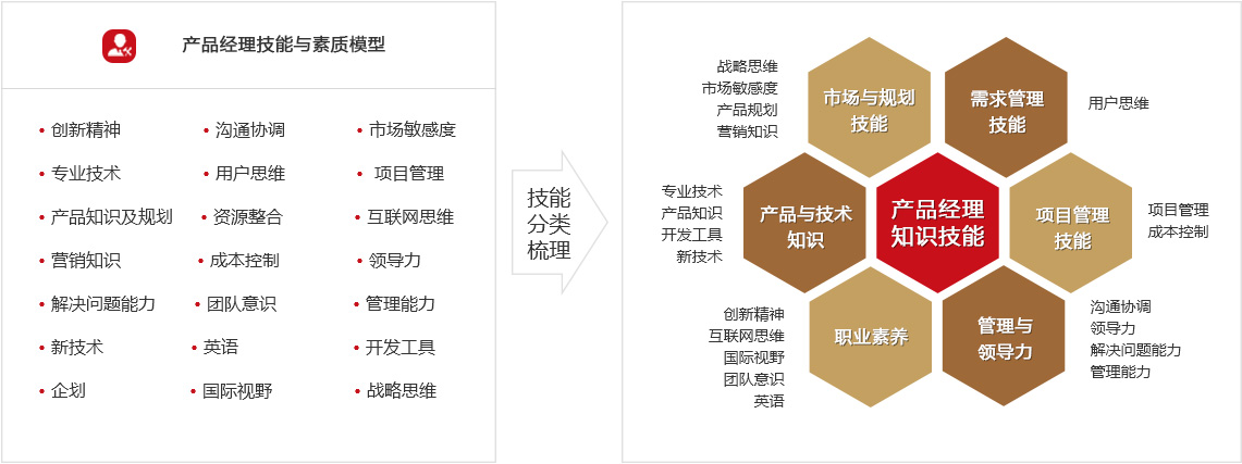 产品经理特训营 品牌管理——从产品思维到品牌资产的进阶之路